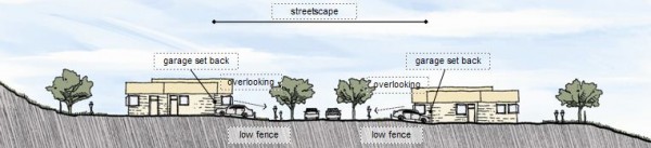 fig1 streetscape