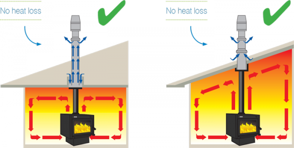 woodburner systems eco heatsaver flu